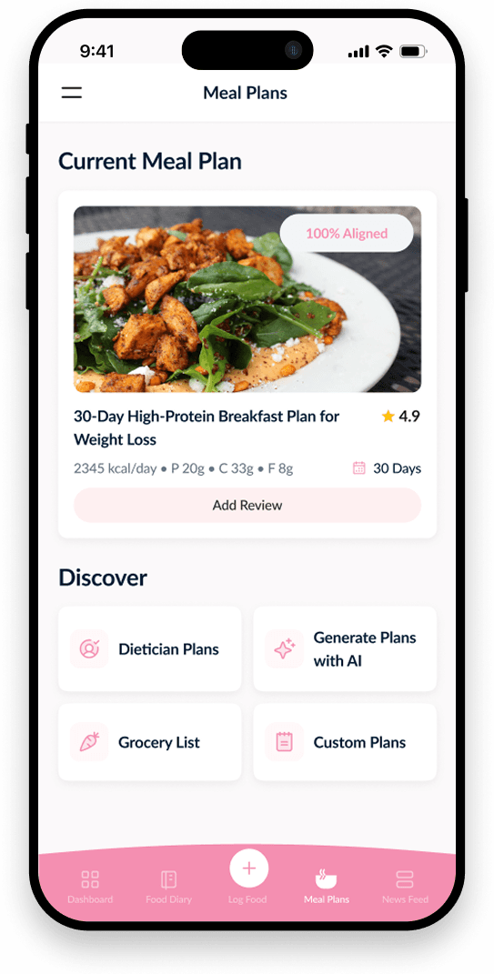 Dietitian-Crafted Plans